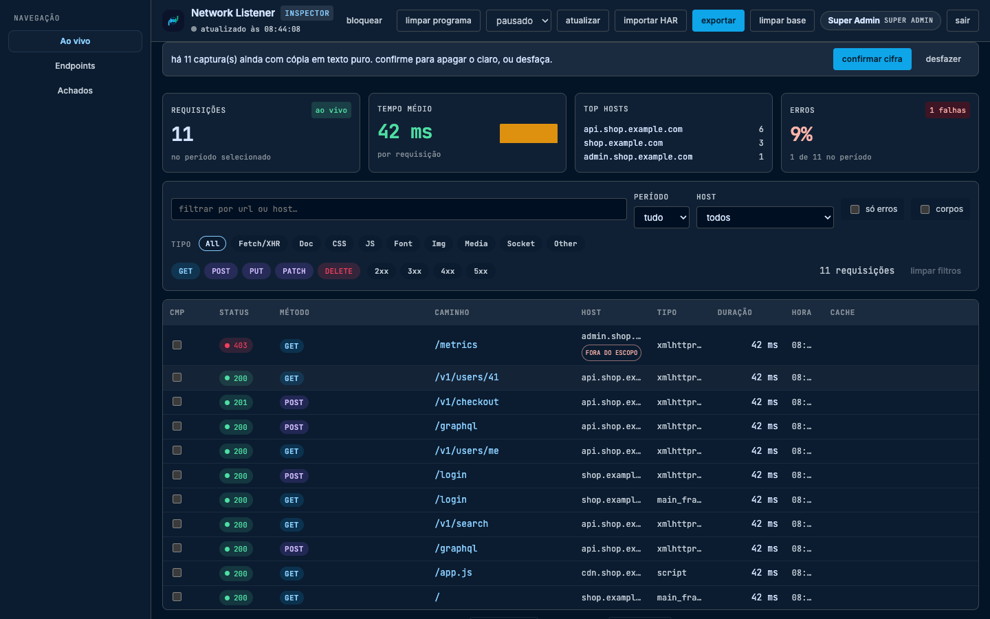 Dashboard Ao vivo com 11 requisições, banner de cifra, filtros e tabela incluindo GET /metrics fora do escopo e GET /v1/users/41.