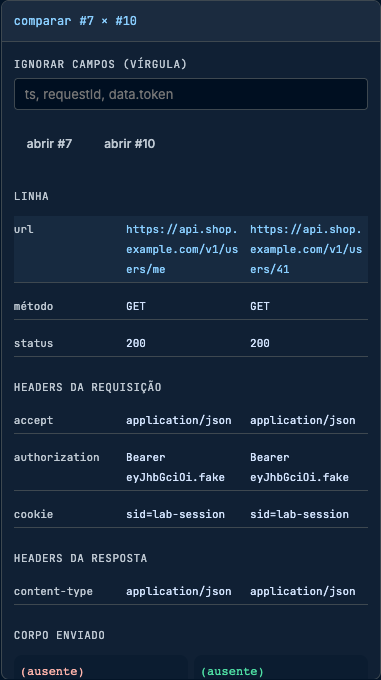 Painel comparar em close-up: url me versus users/41, ambos GET 200, mesmos headers Authorization e cookie.