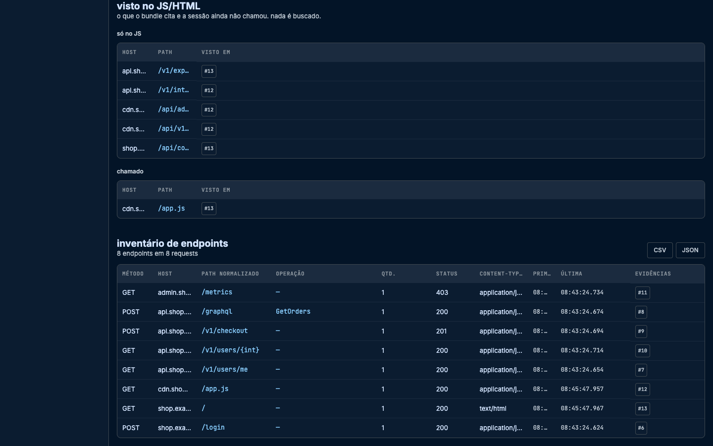 Inventário de endpoints com 8 endpoints: metrics, GetOrders, checkout, users/{int}, users/me, app.js, home e POST login.