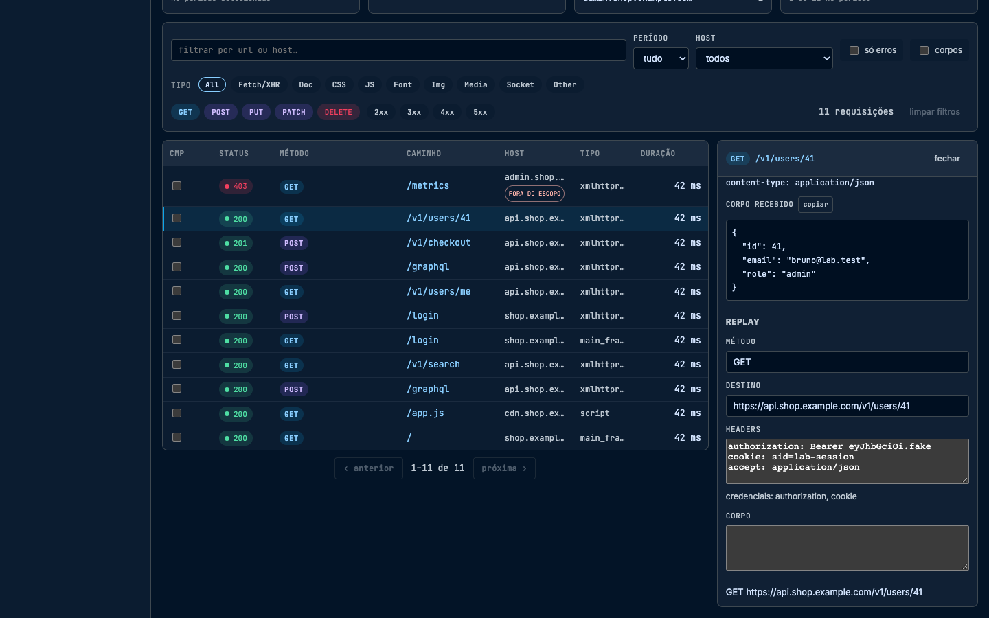 Painel de replay com método GET, destino users/41, headers Authorization e cookie, e corpo da resposta com role admin.