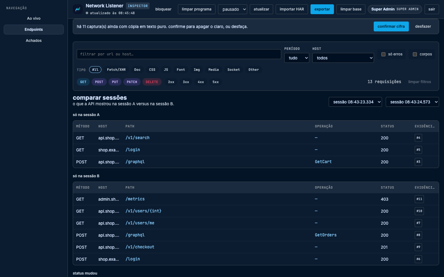 Página Endpoints, bloco comparar sessões: só em A search/login/GetCart; só em B metrics, users, GetOrders, checkout e POST login.